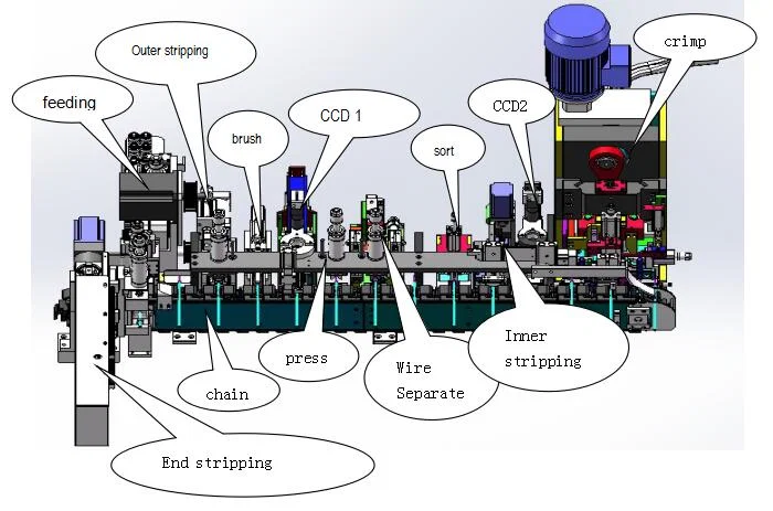 Mesin Pembuat Kord Kuasa Automatik Penuh AS, Mesin Pembuat Kabel Kord Kuasa Palam EU, Mesin Crimping Pemotong Kabel Kuasa 